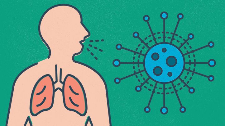 如果你有哮喘，你需要知道关于新型冠状病毒的什么